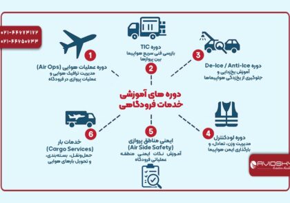 آموزش دوره خدمات فرودگاهی