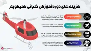 هزینه آموزش خلبانی هلیکوپتر