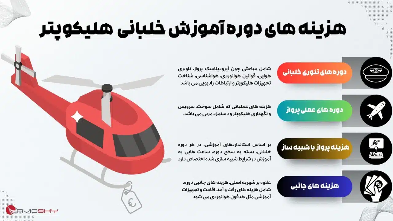هزینه آموزش خلبانی هلیکوپتر