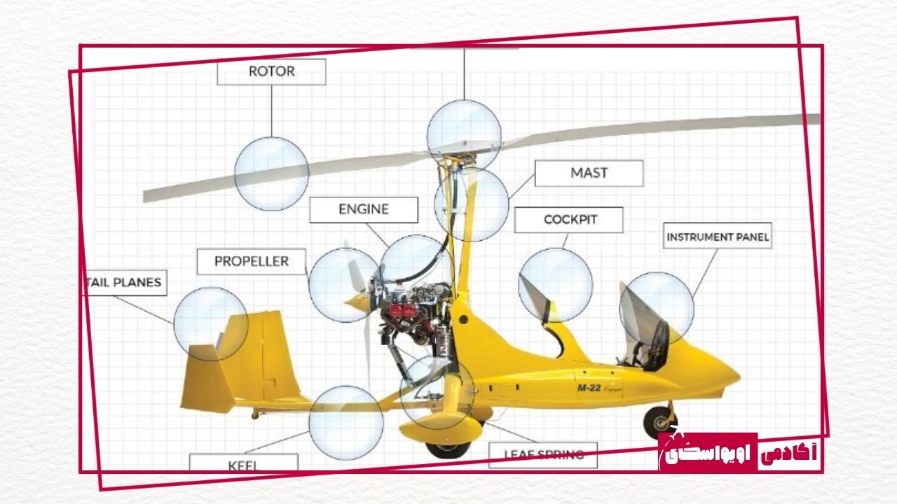 انواع جایروکوپتر آموزش خلبانی