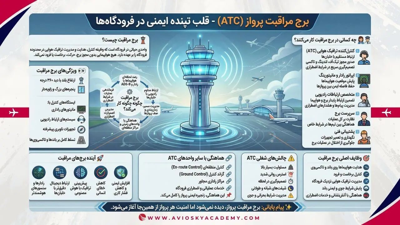 برج مراقبت پرواز